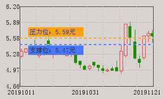 金力泰(300225)个股资金流向查询