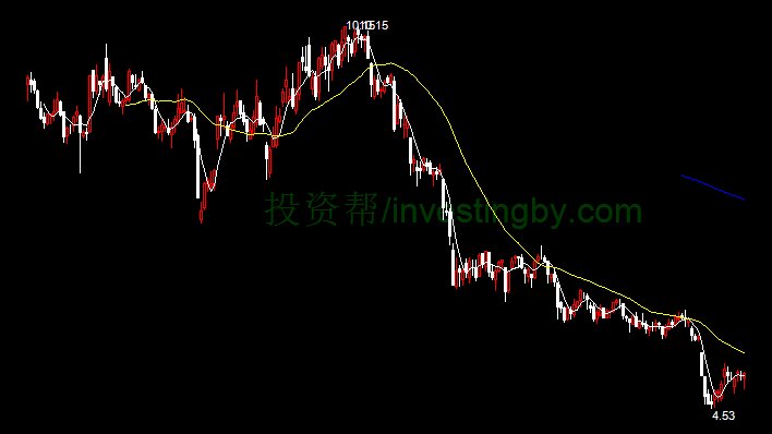 和佳股份(300273)股票最新价格行情,实时走势图,股价分析预测