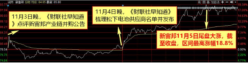 【财联社早知道】华为强势发力智能硬件生态，未来5年将崛起为全屋智能战略PK小米生态，这些供应商有望开拓新市场