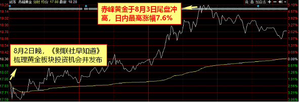 【财联社早知道】三星极力追赶台积电，有望分享英特尔7nm芯片代工订单，这家公司已在韩国建立三星半导体供应链