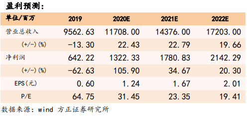 大族激光（002008）：经营低点已过，PCB及口罩机订单带动上半年业绩增长