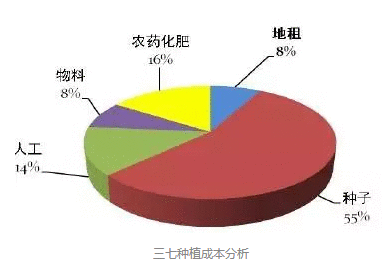 中国医药(600056)个股资金流向查询