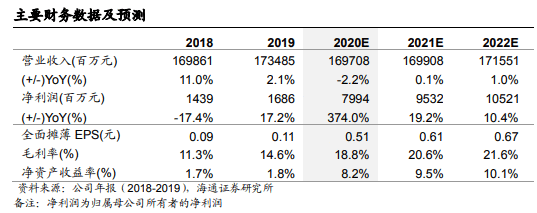 华能国际（600011）：Q2业绩或大幅改善，新能源转型提估值