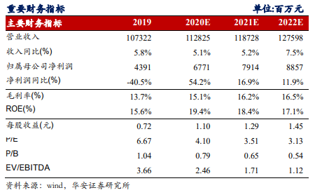 华菱钢铁（000932）：二季度业绩大幅提升，持续看好长期收益