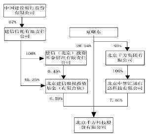 广宇集团通过多项议案涉对外投资、财务资助、子公司股权转让等