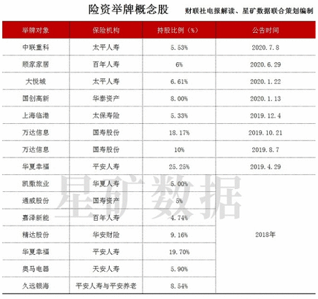 【电报解读】重磅突发！险资权益类资产投资比例最高可达45%，哪些公司才是险资的“心头好”？（附表）