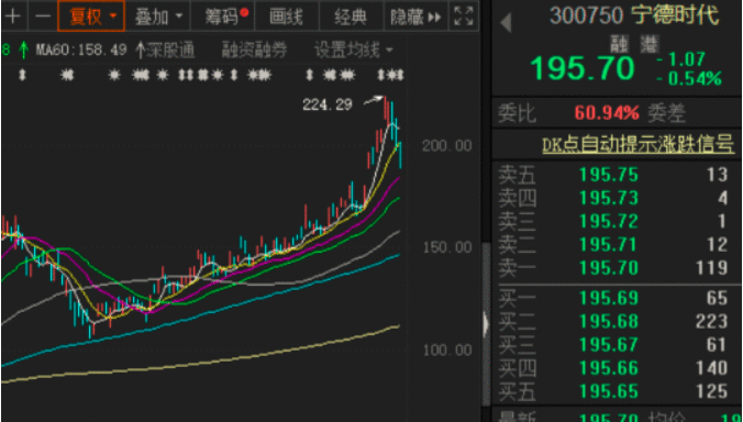 宁德时代定增结果出炉 高瓴、本田一同捧场 锂电设备或率先受益