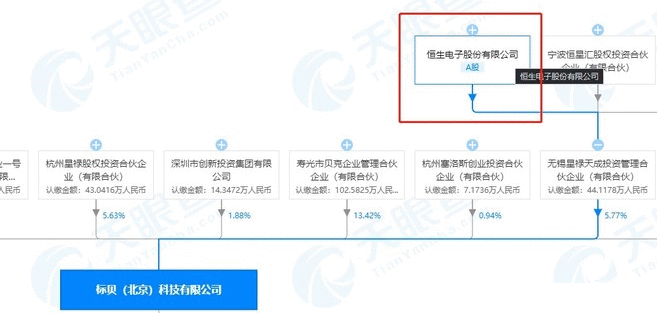 【电报解读】腾讯投资这家智能语音交互公司，A股还有哪两家公司参股？