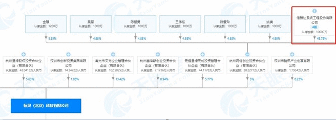 【电报解读】腾讯投资这家智能语音交互公司，A股还有哪两家公司参股？