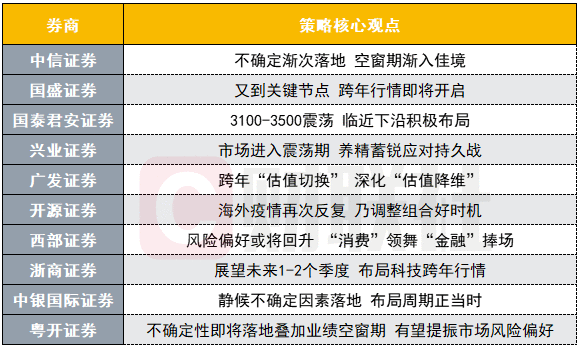 十大券商策略：又到关键节点 跨年行情即将开启