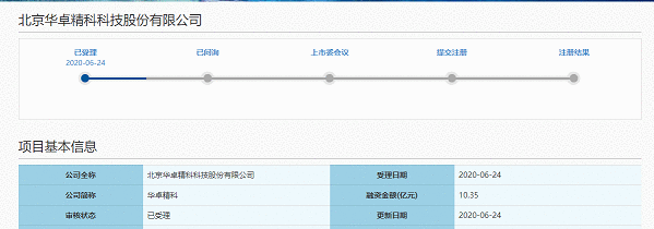 光刻机“第一股”正式叩门A股！概念股全名单收好