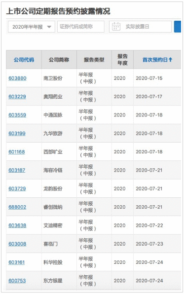 中报行情要来了！口罩股领衔 这些股业绩翻番