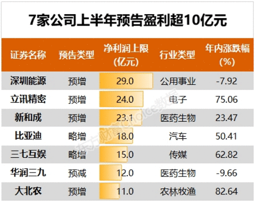 中报行情要来了！口罩股领衔 这些股业绩翻番