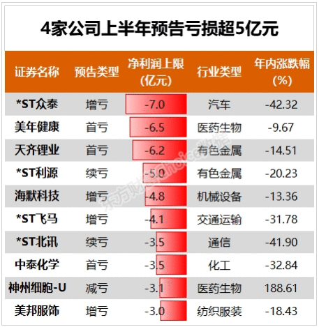 中报行情要来了！口罩股领衔 这些股业绩翻番