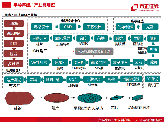 半导体行业深度报告：半导体大硅片研究框架