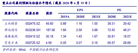 电子行业深度研究报告：后疫情时代的危与机，中国电子产业亟待升级