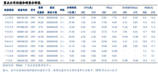 汽车行业2020年中期策略：相信均值回归的力量