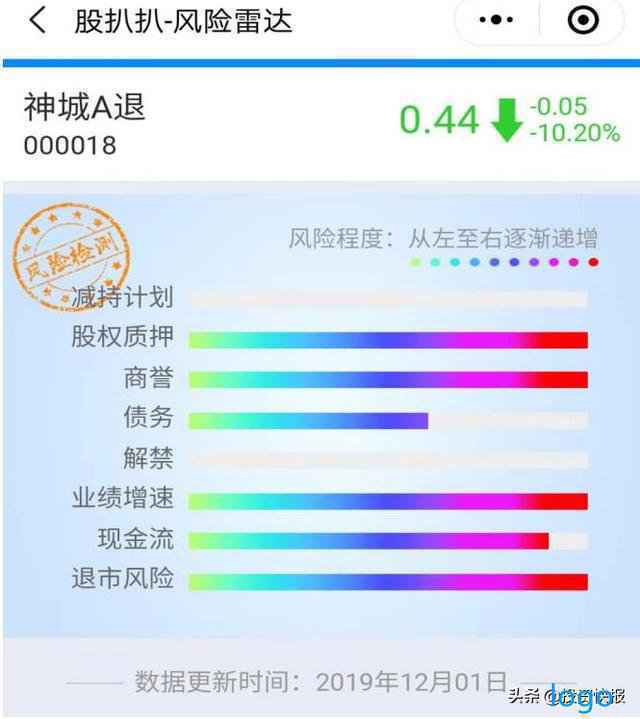 巴菲特简介 建阳配资开户在哪家配资公司比较正规_