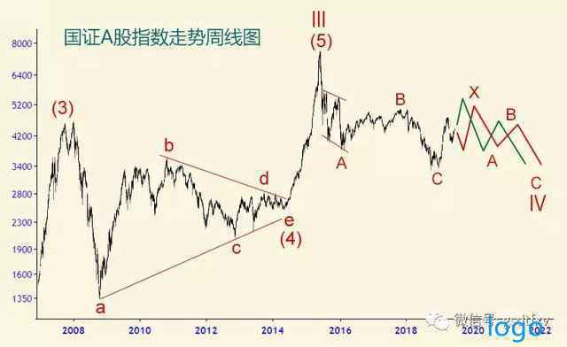 大康农业最新消息 主动的解套策略－－换股