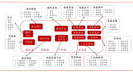 世界人工智能大会倒计时！图解AIOT产业链全名单