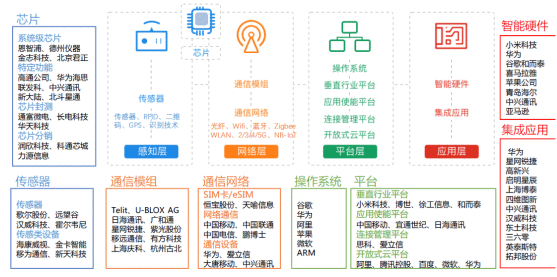 世界人工智能大会倒计时！图解AIOT产业链全名单