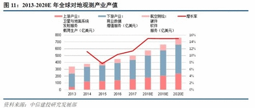 【电报解读】我国成功发射高分多模卫星，遥感卫星技术水平进一步提升