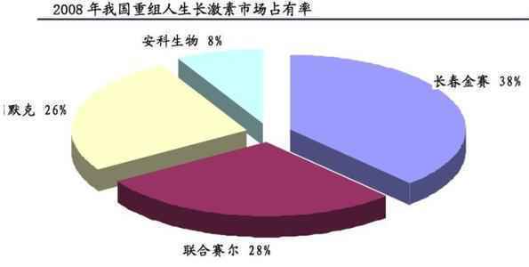 安科生物(300009)个股分析