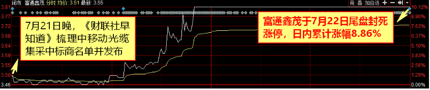 【财联社早知道】信创产业迎来这个重要行业首次大规模采购，80%市场空间等待国产替换，这些公司有望持续获得大单