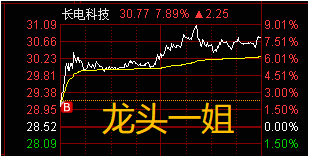 把仓加满，只干一票！