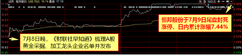 【财联社早知道】资本市场即将迎来这个半导体细分领域龙头，技术升级+低价换量加速国产替代，哪些龙头厂商正在不断扩张产能？