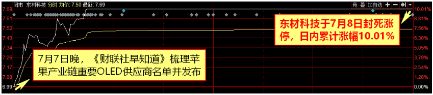 【财联社早知道】特斯拉吃下这种半导体材料当前全球总产能，车厂全力争抢这种战略物资，哪些公司已前瞻性布局此领域？