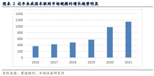 【电报解读】工信部就这一细分行业发展召开研讨会，机构预计明年市场规模将超千亿