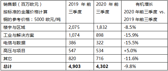 化逆境为机遇，耐克森第三季度财报出炉