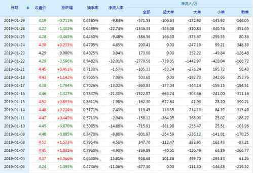 中国宝安(000009)个股分析