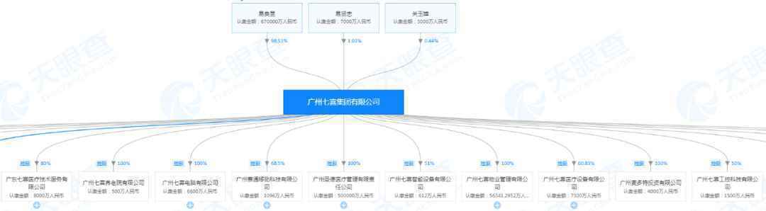 “资本老手”易贤忠携百奥泰闯关科创板，长袖善舞引出背后“风云人物”董正青