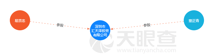 “资本老手”易贤忠携百奥泰闯关科创板，长袖善舞引出背后“风云人物”董正青