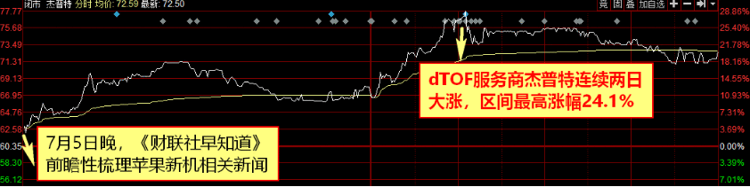 【财联社早知道】苹果这款新型芯片将采用5nm技术，未来多个智能领域均采用此类型芯片，这些公司已提前布局