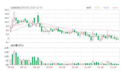 达刚控股(300103)个股资金流向查询