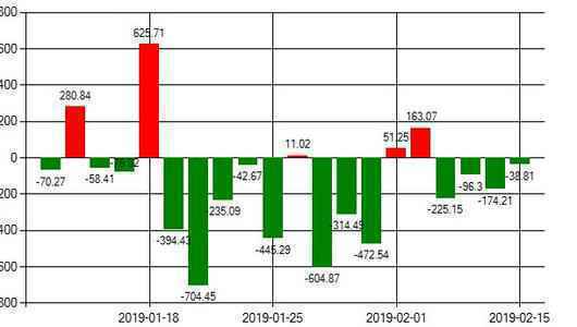 海立股份(600619)资金流向