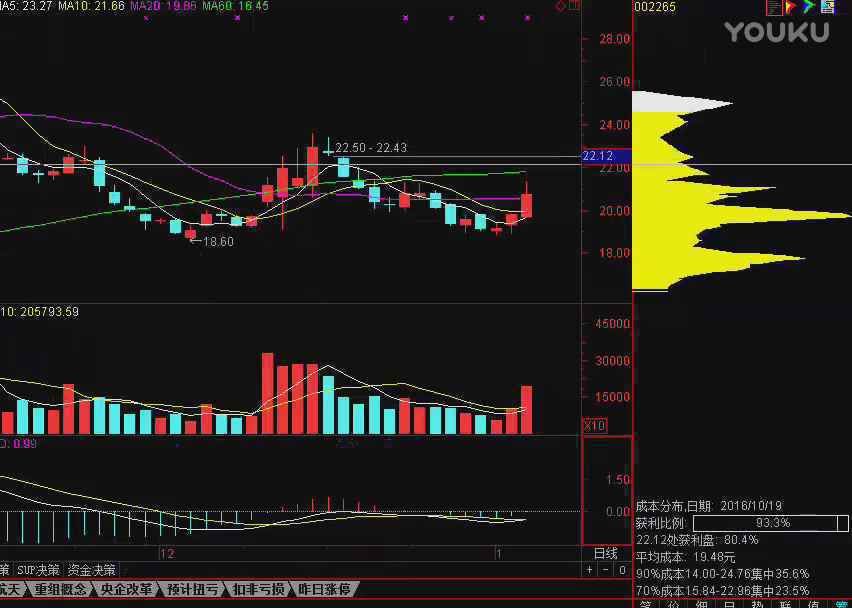 股票教程 快乐炒股2013年 新版股票入门视频教程_ps5教程 从入门到高级 全集教程_「股票入门教程」