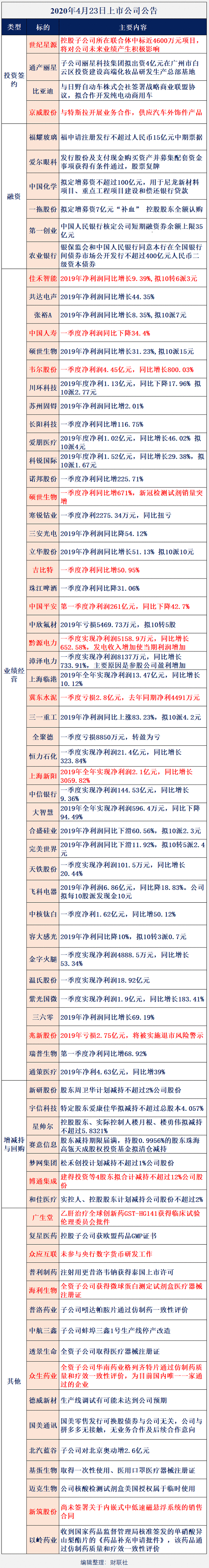 【公告全知道】非同寻常的一季报揭幕，业绩八倍高增震撼全场！公司打造细分领域绝对话语权，国产替代的新星，机构看涨空间超三成