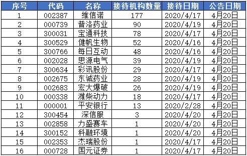 机构调研：合肥6代线持续建设中 维信诺将扩充产能