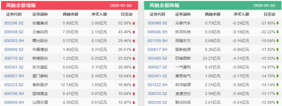 融资余额连续下降 资金关注医药白马