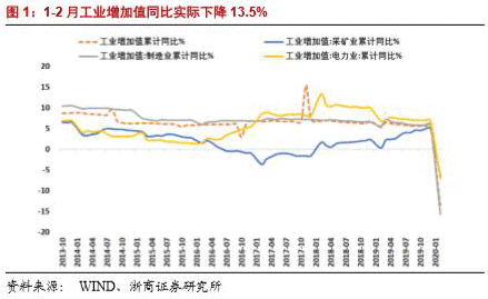 各项扶持政策相继落地 大消费类行业迎机遇！