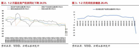 各项扶持政策相继落地 大消费类行业迎机遇！