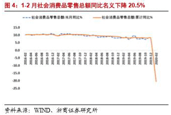 各项扶持政策相继落地 大消费类行业迎机遇！