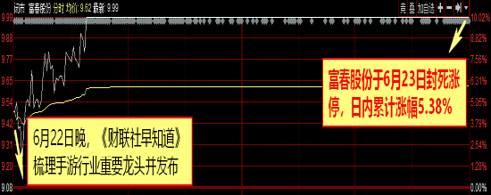 【财联社早知道】多个行业从业人员须全面核酸检测，检测需求快速上升，这些公司已在多地展开检测业务