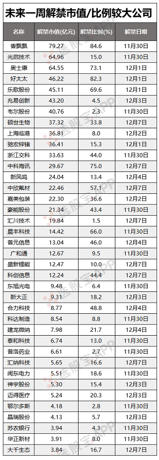 选股宝早知道2020-11-30