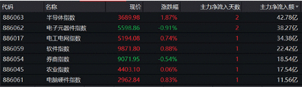 央行降准，美股暴涨，触底反弹信号来了？A股下周将怎么走