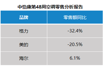 空调行业正酝酿新一轮变革：健康战取代价格战已势在必行！